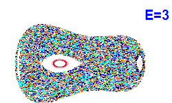 Poincaré section A=1, E=3